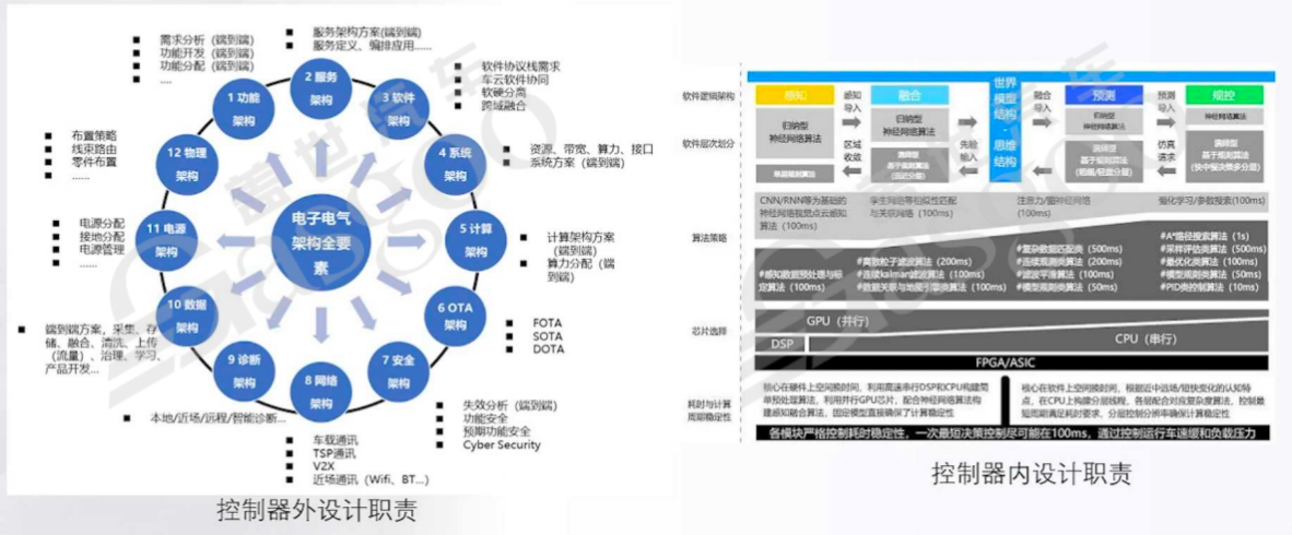 辅助驾驶域控一个背景之后，是两种文化-下｜盖世大学堂辅助驾驶域控系列知识讲解