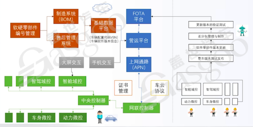 辅助驾驶域控组织架构和技术架构的关系｜盖世大学堂辅助驾驶域控系列知识讲解