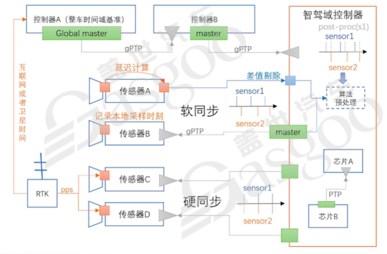 辅助驾驶域控组织架构和技术架构的关系｜盖世大学堂辅助驾驶域控系列知识讲解