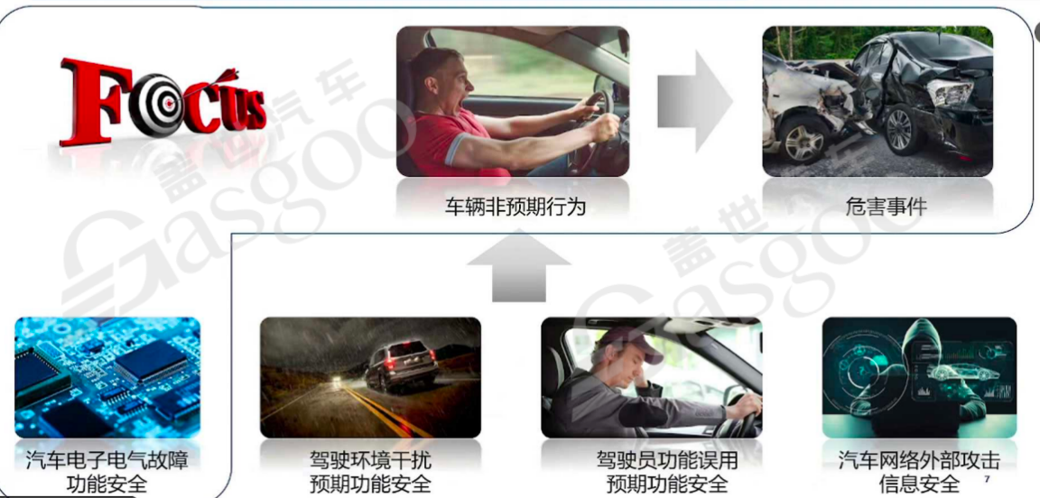 汽车功能安全知识体系框架构建｜盖世大学堂功能安全系列知识讲解