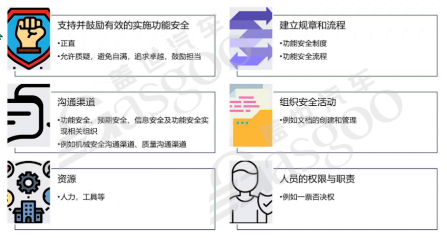 如何实施好功能安全｜盖世大学堂功能安全系列知识讲解