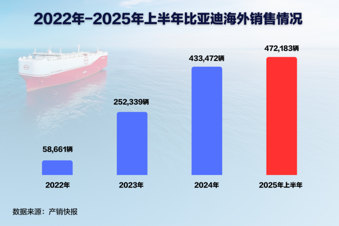 你没读懂比亚迪巴西工厂首车下线的意义丨一句话点评