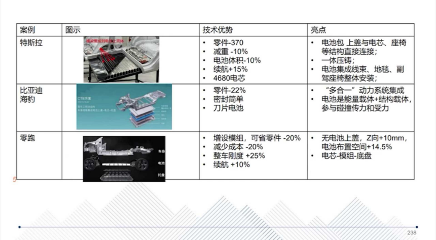 CTC技术的应用介绍 | 盖世大学堂智能底盘技术开发系列知识讲解