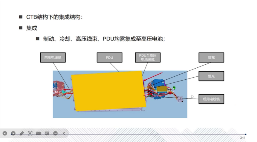 CTC技术的应用介绍 | 盖世大学堂智能底盘技术开发系列知识讲解
