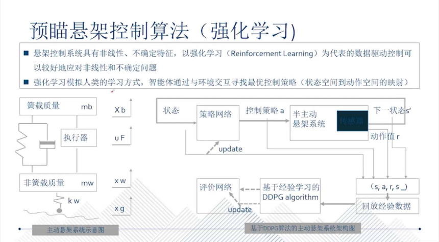 底盘的智能化趋势及辅助驾驶对底盘的需求 | 盖世大学堂智能底盘技术开发系列知识讲解
