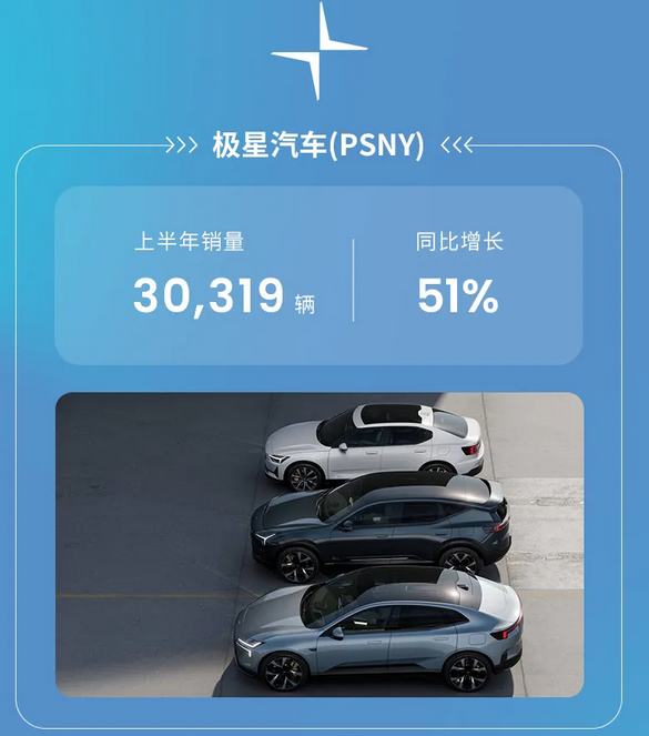 吉利控股集团上半年总销量193万辆，同比增长30%