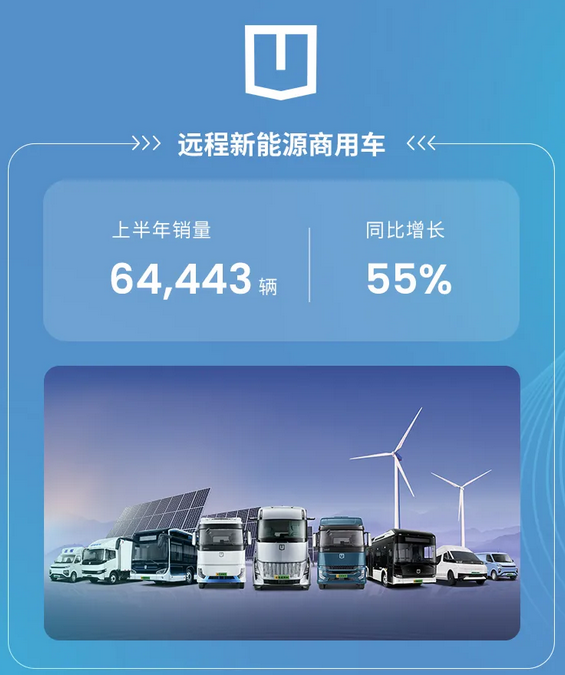 吉利控股集团上半年总销量193万辆，同比增长30%