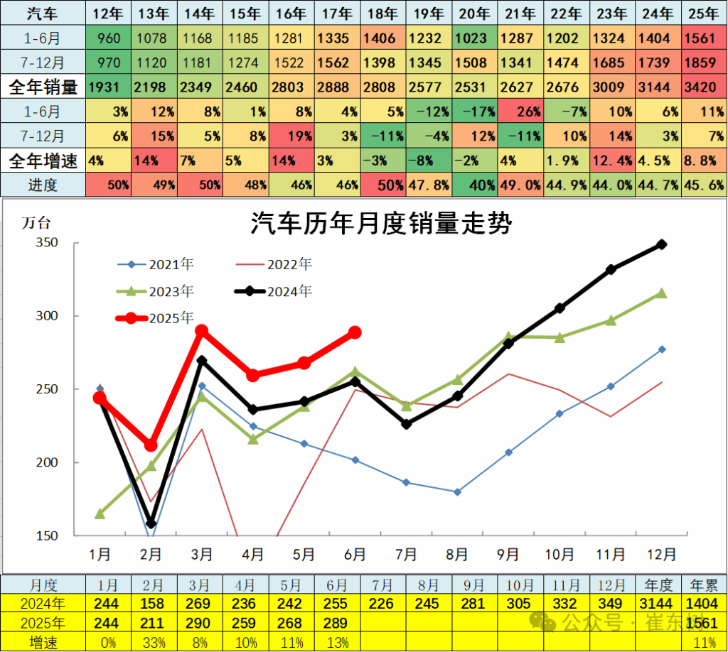 汽车人苟活的这半年