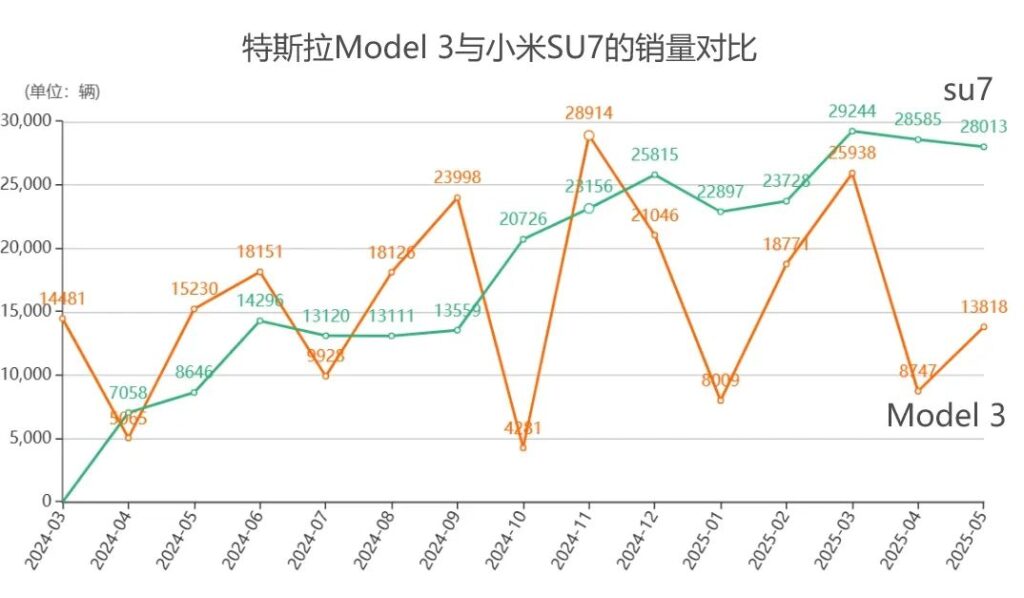 汽车人苟活的这半年