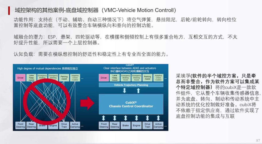 辅助驾驶域控集中架构HPCZonel架构 | 盖世大学堂辅助驾驶域控系列知识讲解