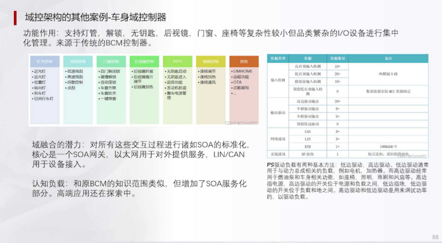 辅助驾驶域控集中架构HPCZonel架构 | 盖世大学堂辅助驾驶域控系列知识讲解