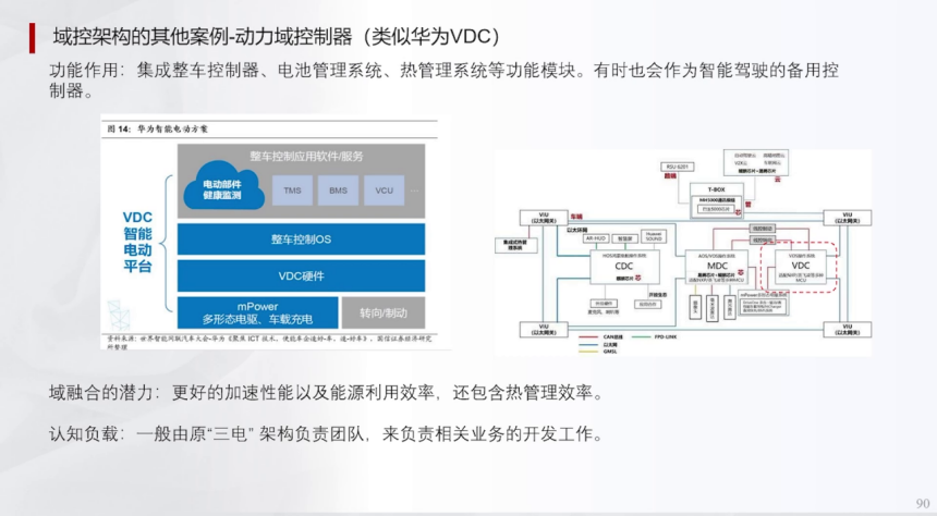 辅助驾驶域控集中架构HPCZonel架构 | 盖世大学堂辅助驾驶域控系列知识讲解