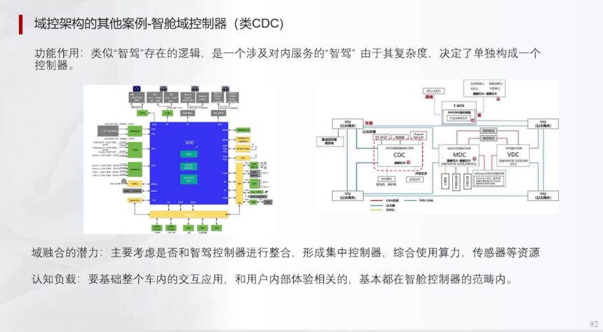 辅助驾驶域控集中架构HPCZonel架构 | 盖世大学堂辅助驾驶域控系列知识讲解