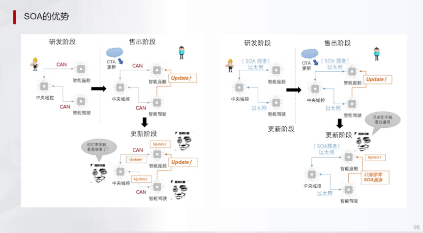 辅助驾驶域控集中架构HPCZonel架构 | 盖世大学堂辅助驾驶域控系列知识讲解