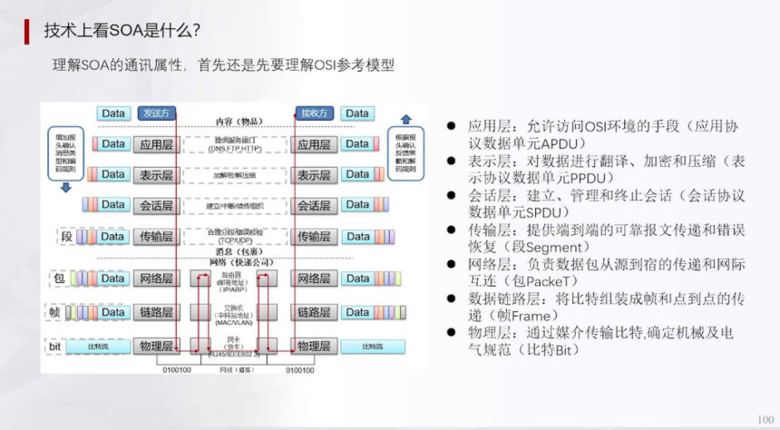 辅助驾驶域控集中架构HPCZonel架构 | 盖世大学堂辅助驾驶域控系列知识讲解