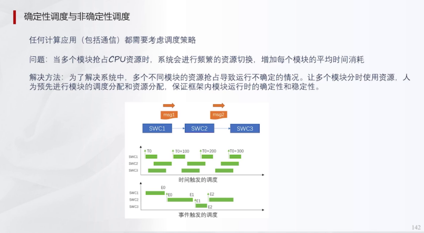 辅助驾驶域控为什么深度学习算法越来越多 | 盖世大学堂辅助驾驶域控系列知识讲解