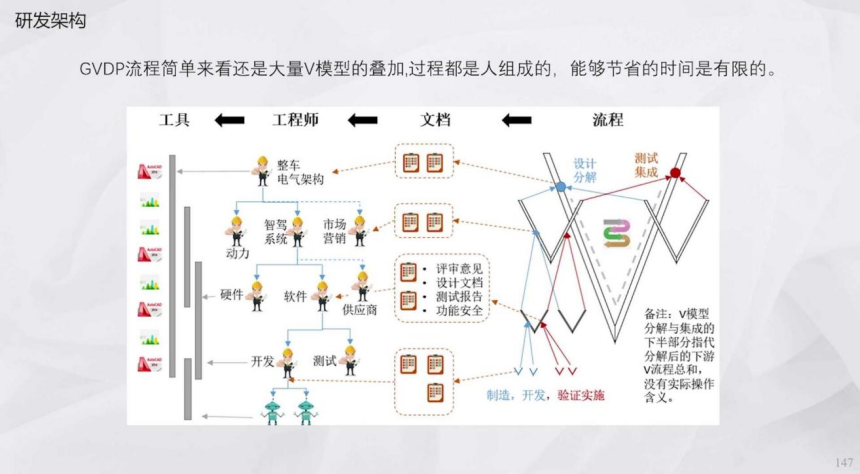 辅助驾驶域控为什么深度学习算法越来越多 | 盖世大学堂辅助驾驶域控系列知识讲解