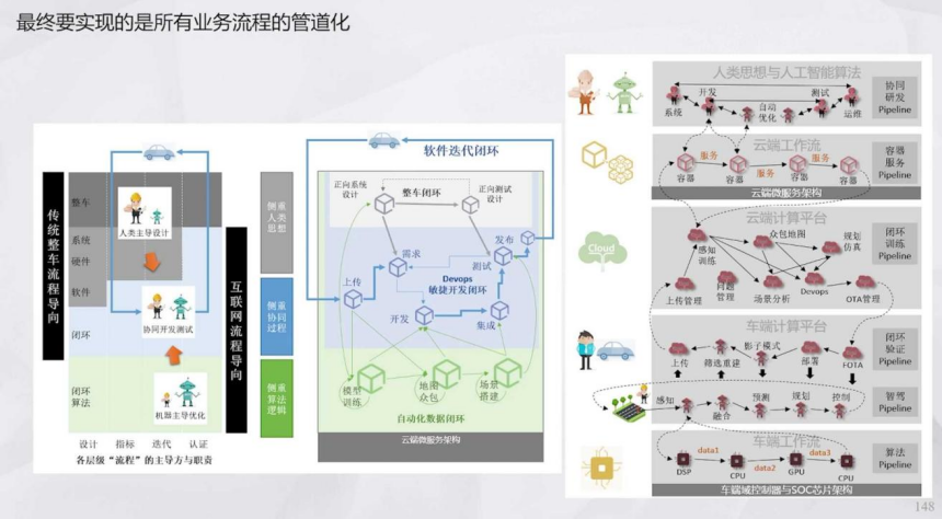 辅助驾驶域控为什么深度学习算法越来越多 | 盖世大学堂辅助驾驶域控系列知识讲解