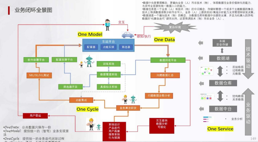 辅助驾驶域控为什么深度学习算法越来越多 | 盖世大学堂辅助驾驶域控系列知识讲解