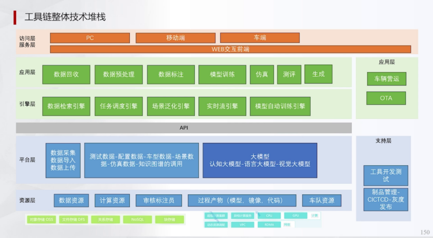 辅助驾驶域控为什么深度学习算法越来越多 | 盖世大学堂辅助驾驶域控系列知识讲解