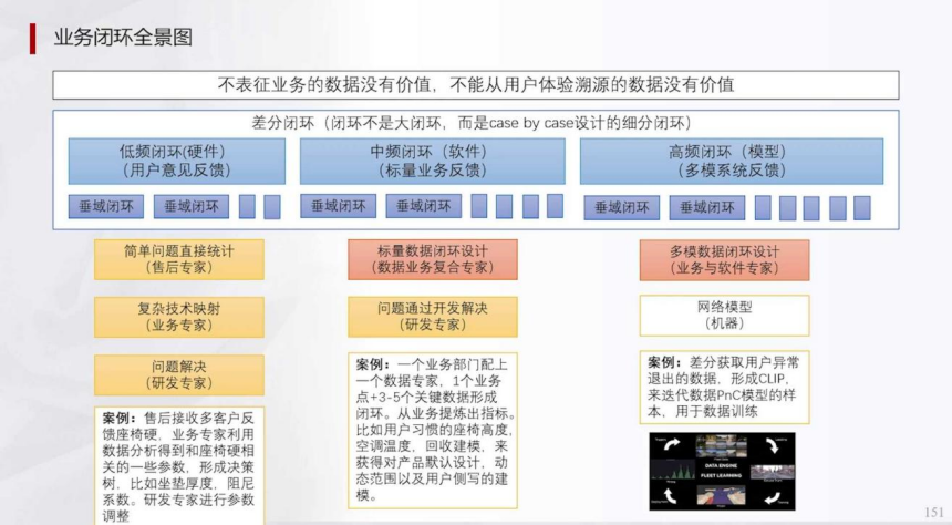 辅助驾驶域控为什么深度学习算法越来越多 | 盖世大学堂辅助驾驶域控系列知识讲解