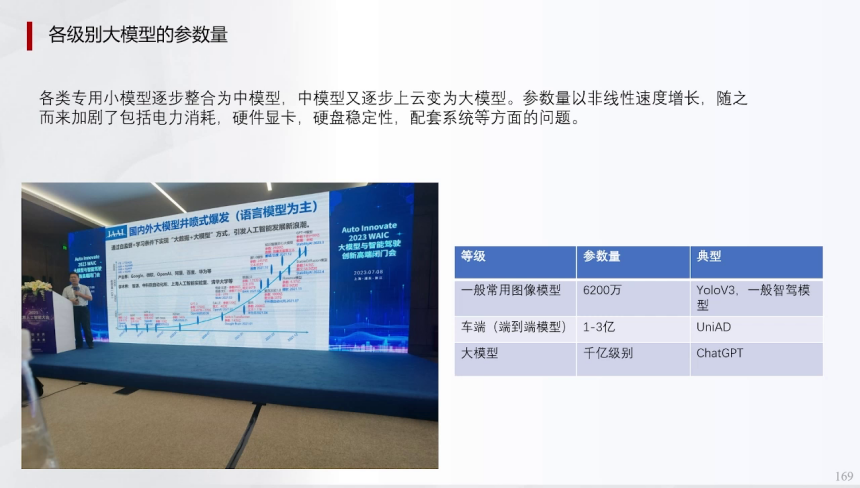 辅助驾驶域控模拟训练的一些关键指标(上) | 盖世大学堂辅助驾驶域控系列知识讲解