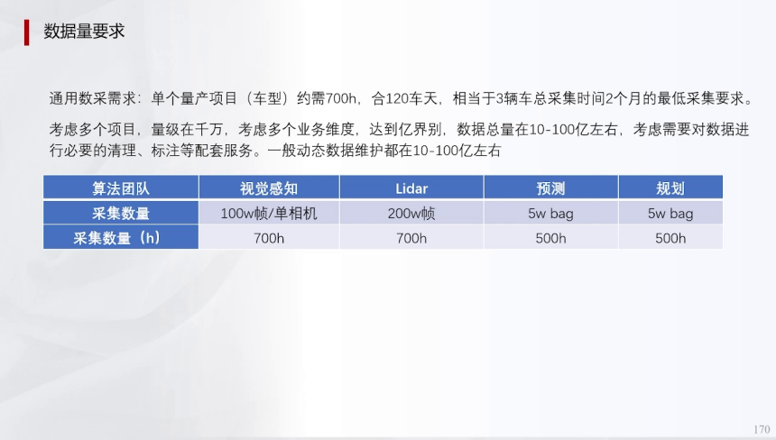 辅助驾驶域控模拟训练的一些关键指标(上) | 盖世大学堂辅助驾驶域控系列知识讲解