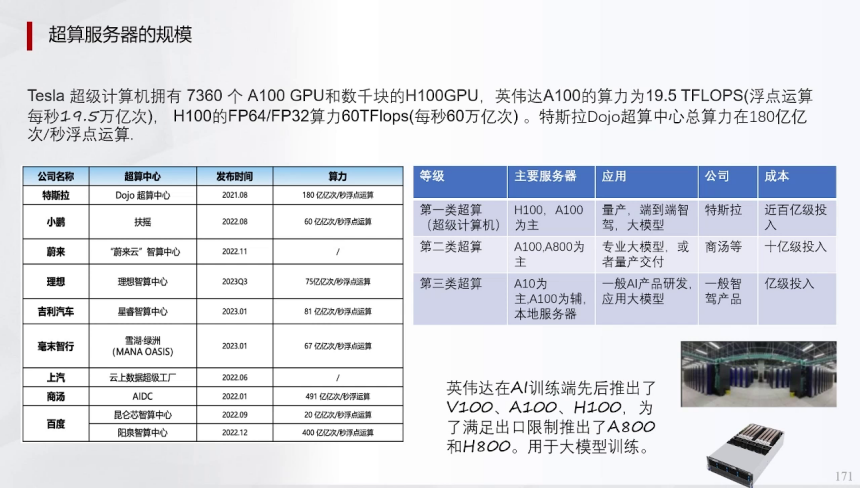 辅助驾驶域控模拟训练的一些关键指标(上) | 盖世大学堂辅助驾驶域控系列知识讲解