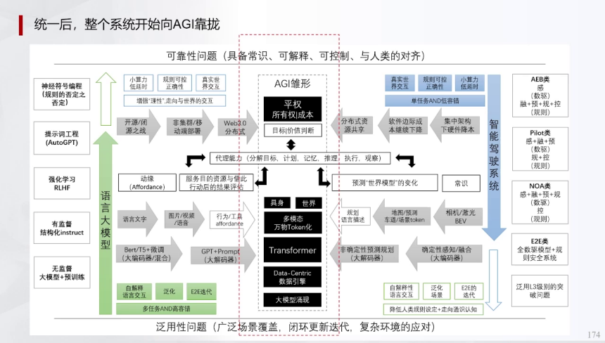 辅助驾驶域控模拟训练的一些关键指标(上) | 盖世大学堂辅助驾驶域控系列知识讲解