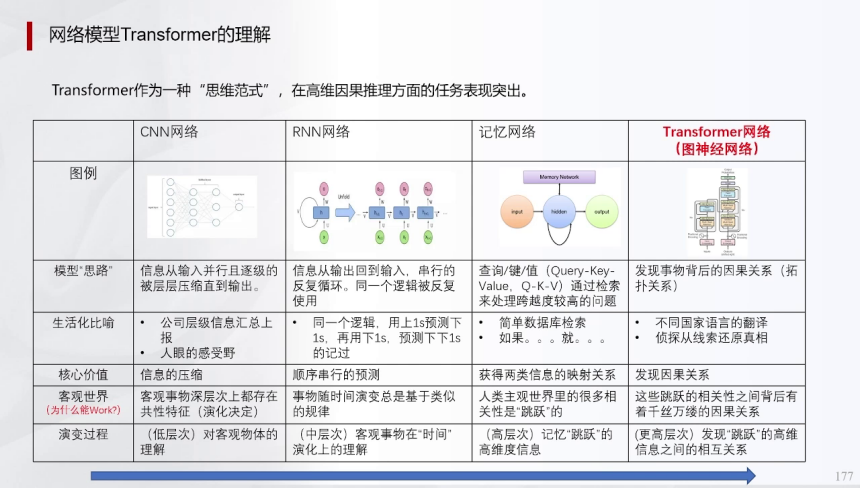 辅助驾驶域控模拟训练的一些关键指标(上) | 盖世大学堂辅助驾驶域控系列知识讲解