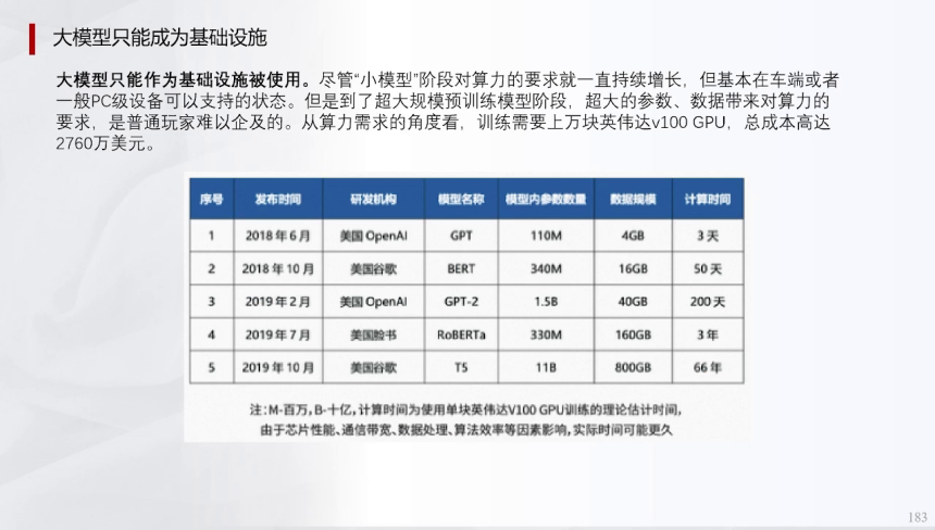 辅助驾驶域控模拟训练的一些关键指标(上) | 盖世大学堂辅助驾驶域控系列知识讲解