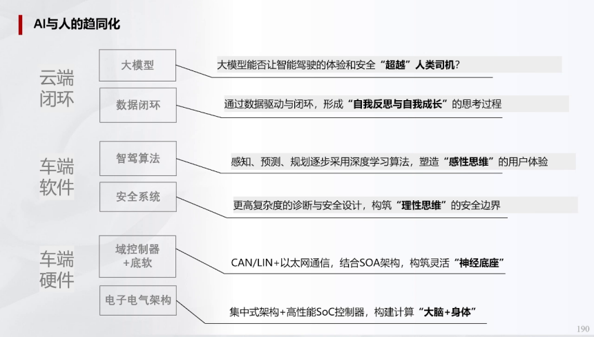 辅助驾驶域控模拟训练的一些关键指标(上) | 盖世大学堂辅助驾驶域控系列知识讲解