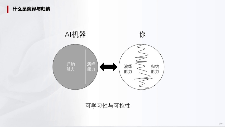辅助驾驶域控模拟训练的一些关键指标(下) | 盖世大学堂辅助驾驶域控系列知识讲解