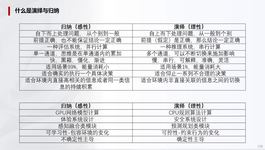 辅助驾驶域控模拟训练的一些关键指标(下) | 盖世大学堂辅助驾驶域控系列知识讲解