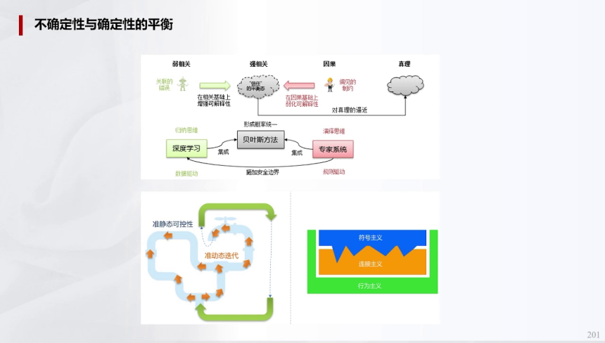 辅助驾驶域控模拟训练的一些关键指标(下) | 盖世大学堂辅助驾驶域控系列知识讲解