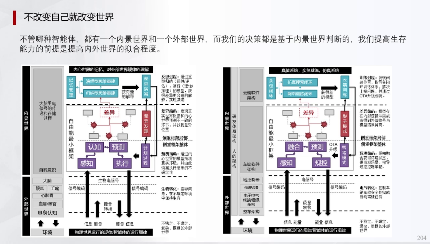 辅助驾驶域控模拟训练的一些关键指标(下) | 盖世大学堂辅助驾驶域控系列知识讲解