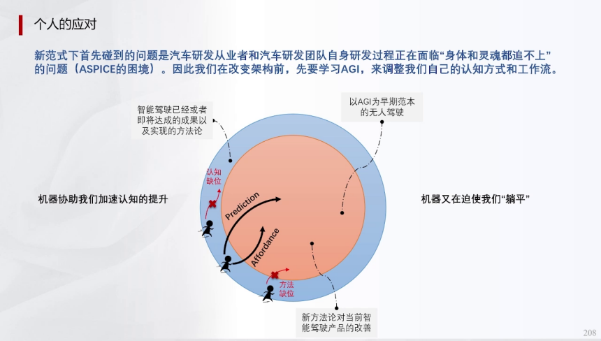 辅助驾驶域控模拟训练的一些关键指标(下) | 盖世大学堂辅助驾驶域控系列知识讲解