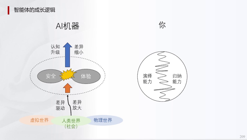 辅助驾驶域控模拟训练的一些关键指标(下) | 盖世大学堂辅助驾驶域控系列知识讲解