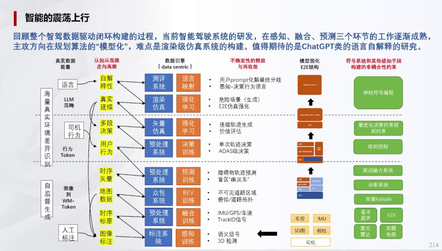 辅助驾驶域控模拟训练的一些关键指标(下) | 盖世大学堂辅助驾驶域控系列知识讲解