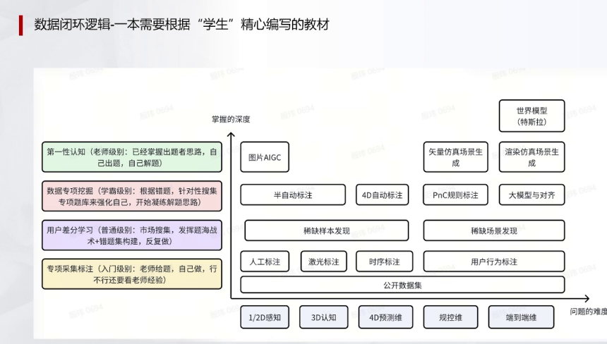 辅助驾驶域控模拟训练的一些关键指标(下) | 盖世大学堂辅助驾驶域控系列知识讲解