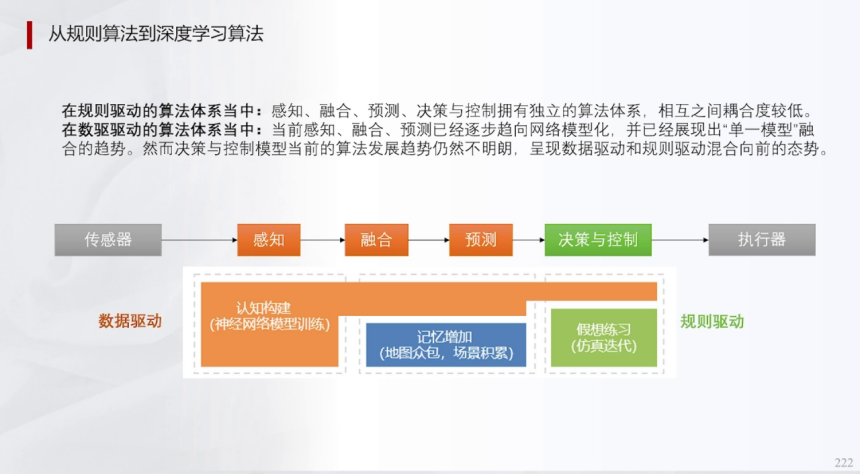 辅助驾驶域控规则算法深度学习及混用端到端算法 | 盖世大学堂辅助驾驶域控系列知识讲解