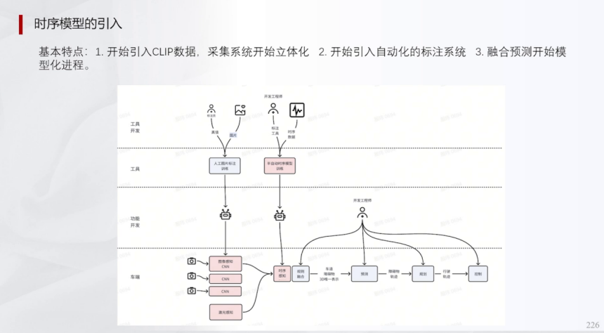 辅助驾驶域控规则算法深度学习及混用端到端算法 | 盖世大学堂辅助驾驶域控系列知识讲解