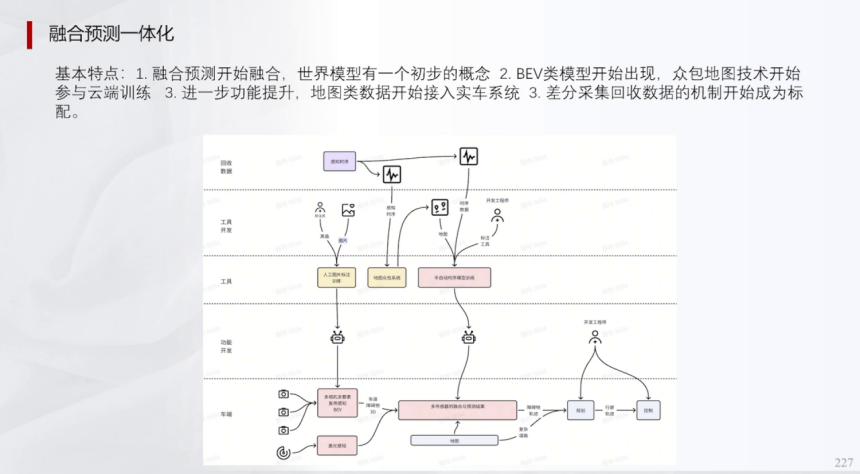辅助驾驶域控规则算法深度学习及混用端到端算法 | 盖世大学堂辅助驾驶域控系列知识讲解
