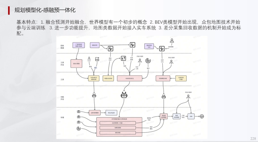 辅助驾驶域控规则算法深度学习及混用端到端算法 | 盖世大学堂辅助驾驶域控系列知识讲解