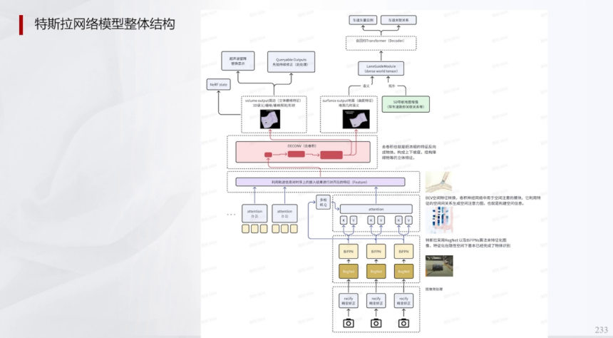 辅助驾驶域控规则算法深度学习及混用端到端算法 | 盖世大学堂辅助驾驶域控系列知识讲解