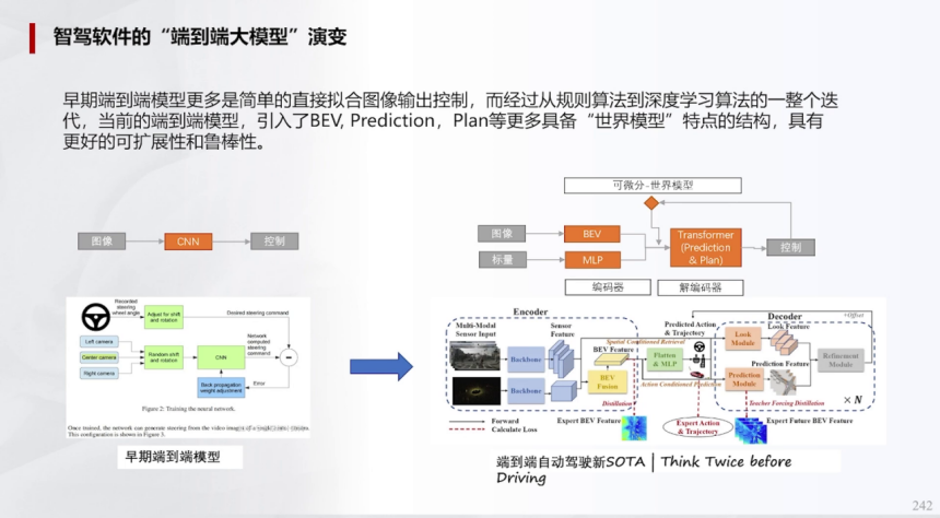 辅助驾驶域控规则算法深度学习及混用端到端算法 | 盖世大学堂辅助驾驶域控系列知识讲解