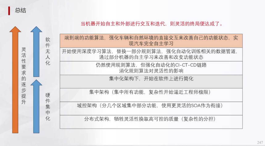 辅助驾驶域控规则算法深度学习及混用端到端算法 | 盖世大学堂辅助驾驶域控系列知识讲解