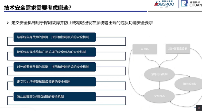 功能安全系统阶段开始实施要点｜盖世大学堂功能安全系列知识讲解