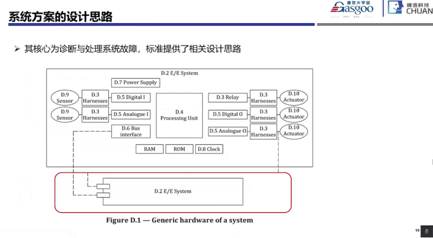 功能安全系统阶段开始实施要点｜盖世大学堂功能安全系列知识讲解