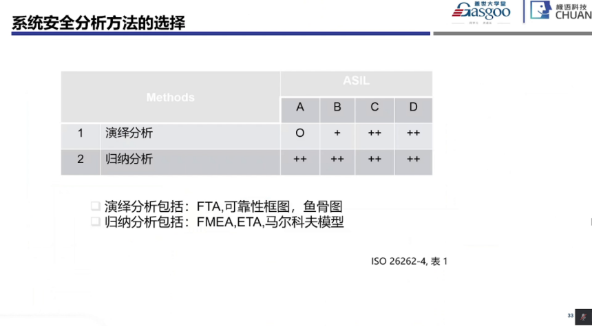 功能安全系统阶段开始实施要点｜盖世大学堂功能安全系列知识讲解